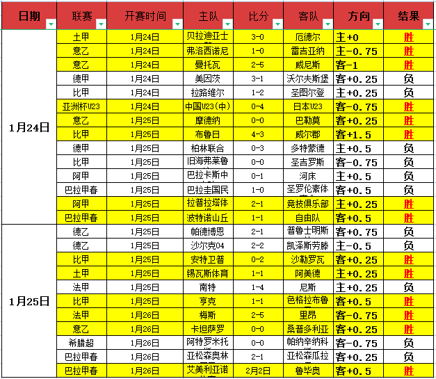 精彩对决,切尔西半场,领先布伦特,世界杯小组赛,2026世界杯,赛程,球队对阵,小组排行