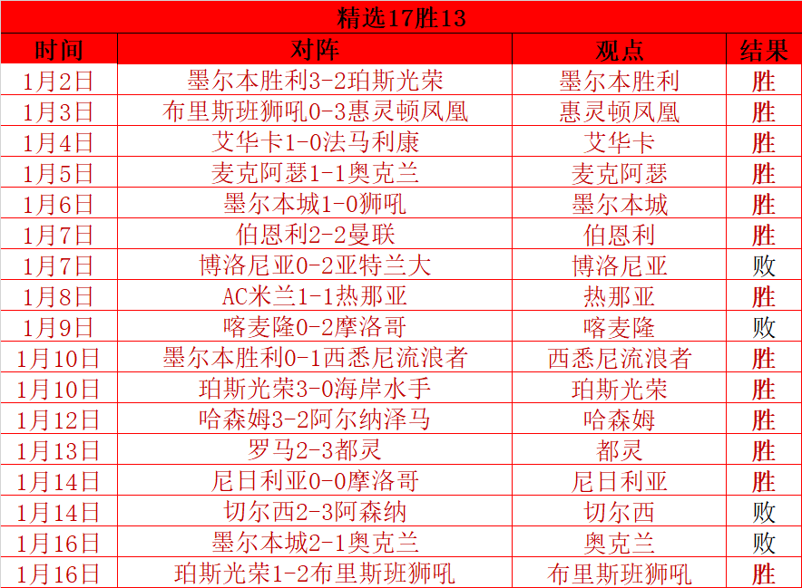 罗马电台,加斯佩里尼,正式入驻罗,世界杯小组赛,2026世界杯,赛程,球队对阵,小组排行