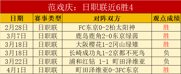 瓜迪奥拉,欧冠决赛中,场休息指导,世界杯小组赛,2026世界杯,赛程,球队对阵,小组排行