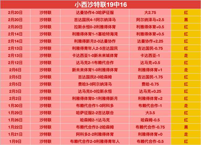 希腊杯盛宴,绝佳良机,一触即发,世界杯小组赛,2026世界杯,赛程,球队对阵,小组排行