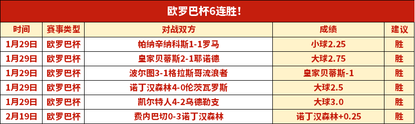 德乙联赛近,五战全胜,胜率高达,世界杯小组赛,2026世界杯,赛程,球队对阵,小组排行