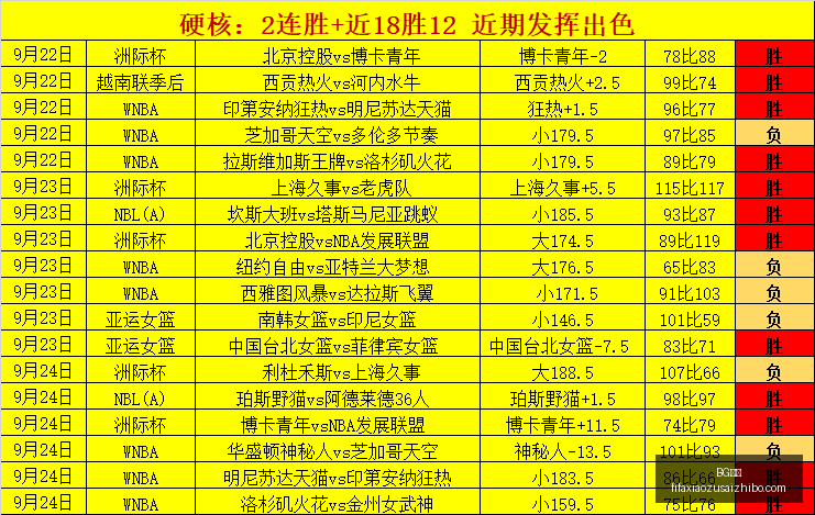 热门游戏销,量攀升,玩家热情高,BG真人,BG视讯,真人娱乐,BG平台,在线娱乐