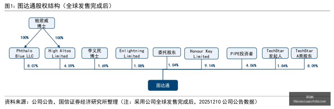 挪威主权财,富基金战略,调整,BG真人,BG视讯,真人娱乐,BG平台,在线娱乐