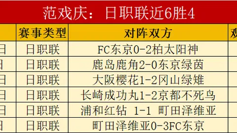瓜迪奥拉2025欧冠决赛中场休息指导罗德里：10分钟精析空档球员策略