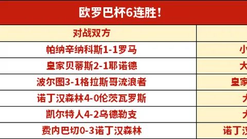 德乙联赛近五战全胜，胜率高达80%！阵容不整却显神威，欧亚指数却未跟上真实实力！