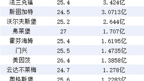 腾讯电竞新赛事引爆，品牌合作再升级